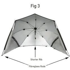 3-in-1 UV Umbrella Bivvy Shelter